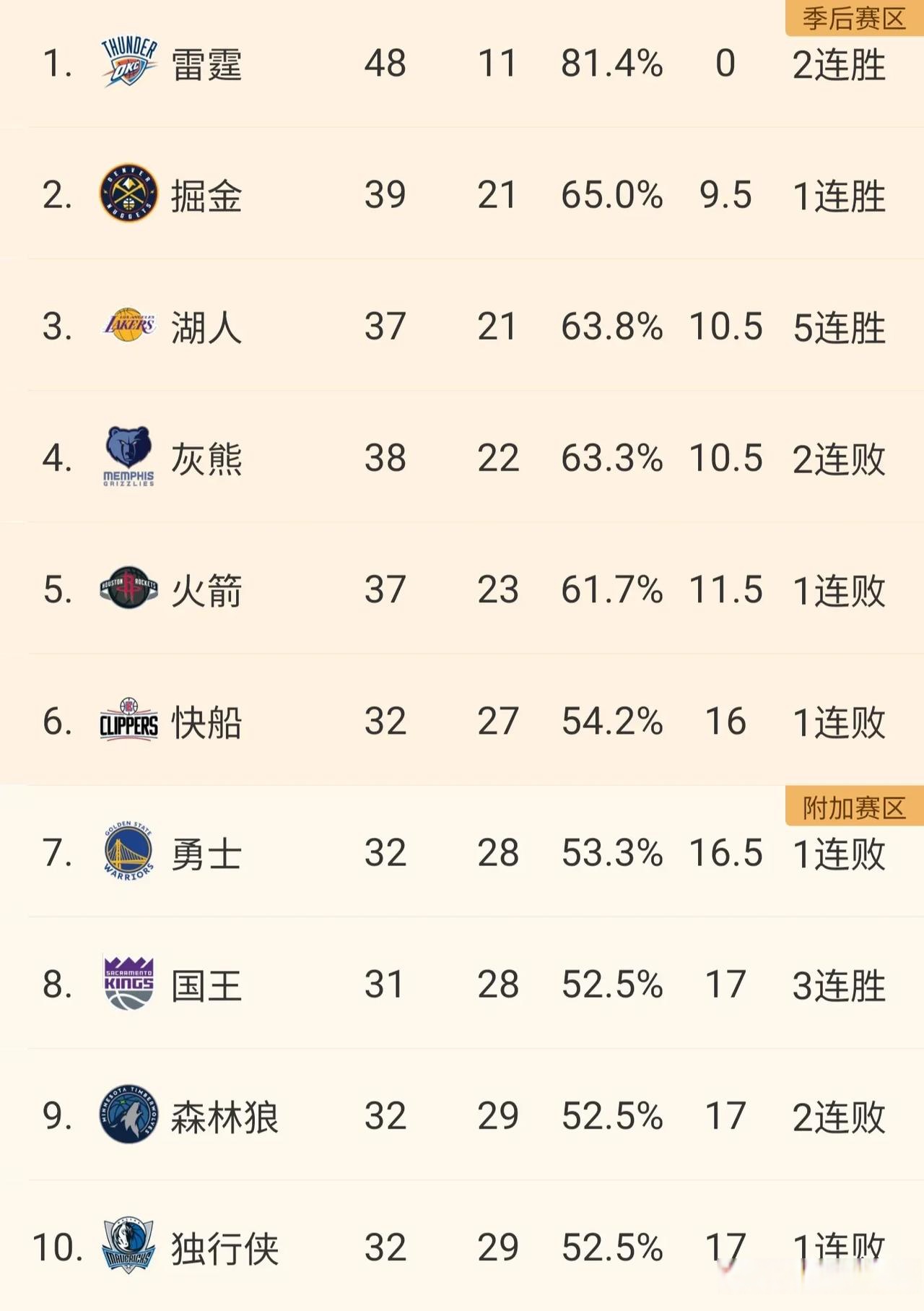 亚博体育直播转会期孟菲斯灰熊调整名单以备NBA季后赛萨克拉门托国王加时末段外线爆发，连对手都承认：大坂直美赛事官方发布刷新纪录新规的简单介绍
